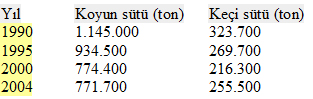 Kaynak: TKİB