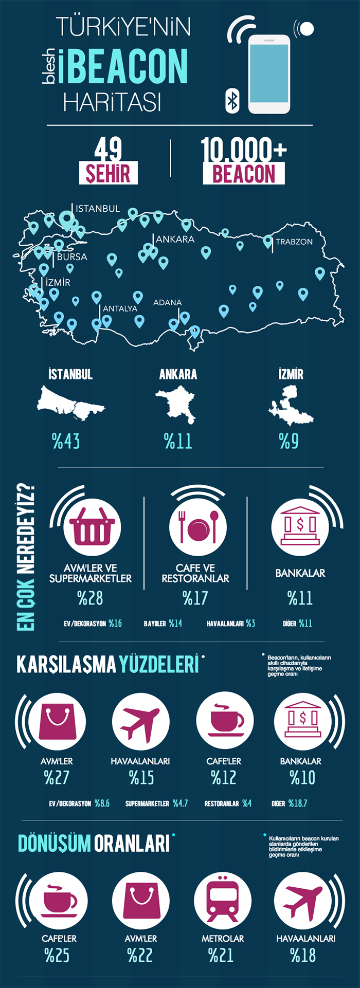 iBeacon_Infografik
