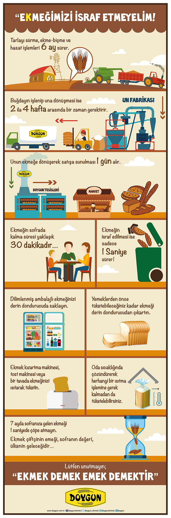 Enerjimizin yarısını ekmekten alıyoruz