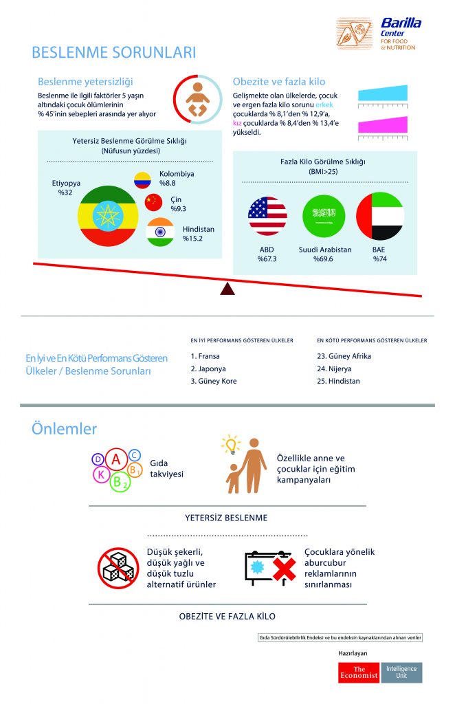 barilla_infografik_beslenme_sorunlar__