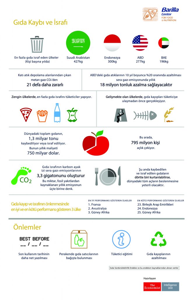barilla_infografik_g__da_kayb___ve___sraf__