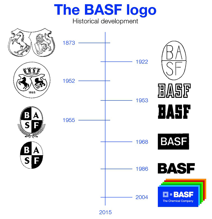 BASF, 2015’tr 150. yıldönümünü kutlamaya hazırlanıyor