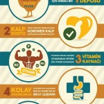 Protein ve vitamin zengini: Tavuk eti
