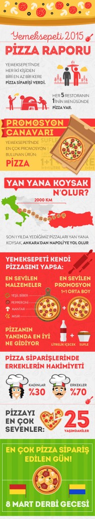 Türkiye’de 17 bin çeşit pizza yapılıyor