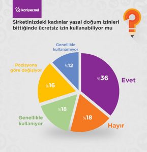 “Annelere iş hayatında yer yok!”