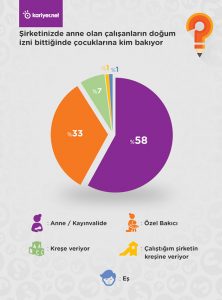 “Annelere iş hayatında yer yok!”