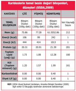 GIDA2000